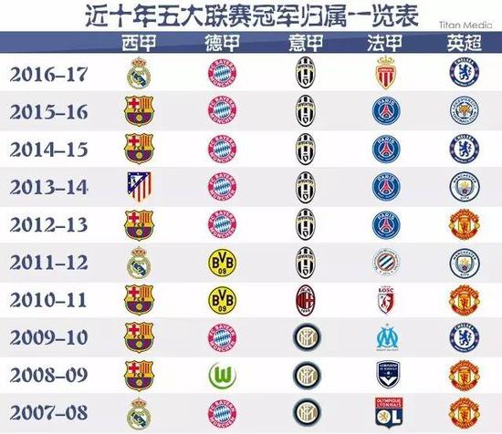 不仅提供了
