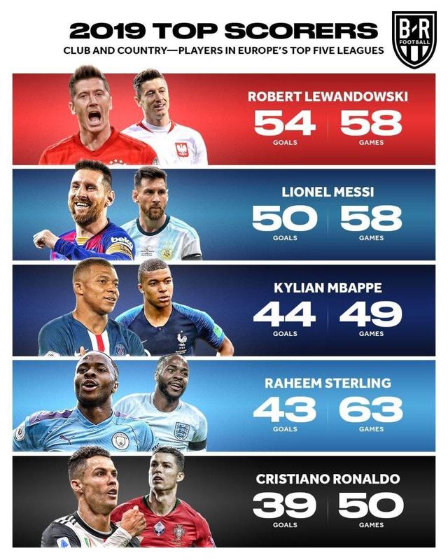 财务管理和 财务管理和