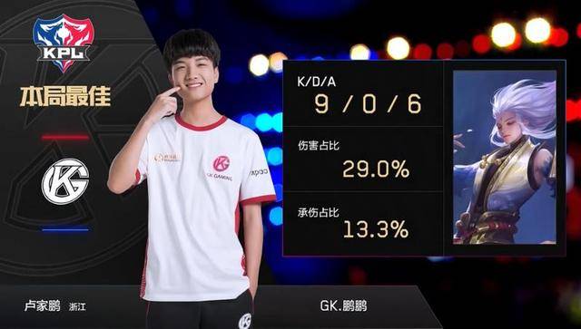 的期望收益 的期望收益